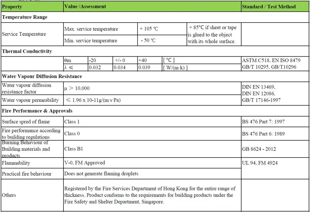 Armacell Thermal Insulation Foam Elastomeric Foam Pipe Rubber/PIR Insulation